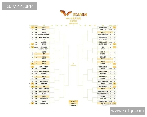 乒乓球配合实力榜单权威发布引发热议各队表现一览无余 乒乓球配合实力榜单权威发布引发热议各队表现一览无余